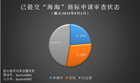 阿里巴巴真能獨(dú)霸“海淘”商標(biāo)嗎？