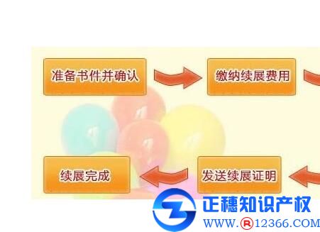 廣州商標注冊需要做好哪些準備工作？